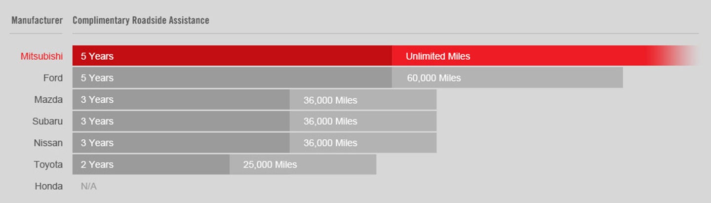 Expressway Mitsubishi in Evansville IN